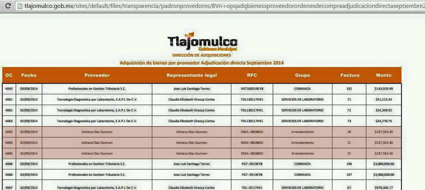 Adriana Díaz Guzmán, la esposa de Sergio Schmidt “La Pistola” arrenda el edificio de la policía preventiva municipal de Tlajomulco, por lo que se expide un pago mensual de 44 mil 717 pesos/Fotos: Cortesía
