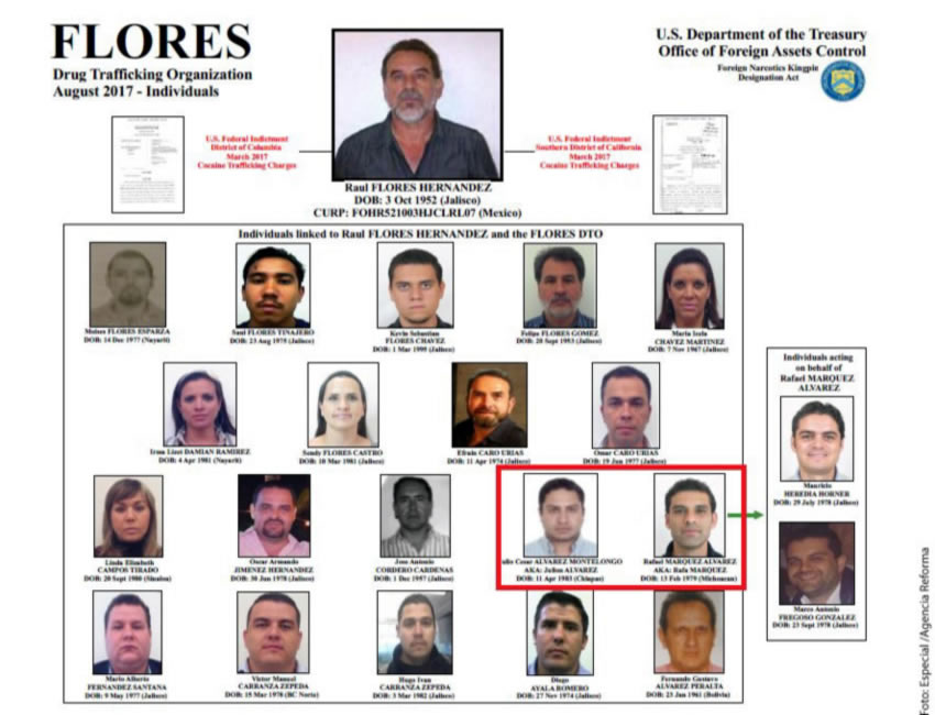 El Departamento de Tesoro difundió una imagen en la que detalla el esquema de organización del Cártel de Raúl Flores, en el que están incluidos Julión Álvarez y Rafa Márquez
