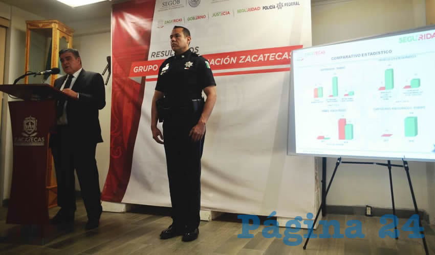 Ismael Camberos Hernández, titular de la Secretaría de Seguridad Pública en Zacatecas: “Este tema ya está estudiado, es un proyecto de 6 cárceles que pueden cerrarse, sin embargo sólo se han aprobado el cierre de dos, por parte del Tribunal Superior de Justicia del Estado de Zacatecas” (Foto: Alberto Núñez Hernández)