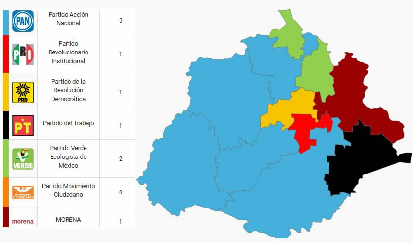 De acuerdo a los resultados del PREP con 100% de actas capturadas, el PAN gano en los municipios de Aguascalientes, Jesús María, Calvillo, San José de Gracia, y Rincon de Romos; el PVEM ganó en Cosío y Tepezala; el PRD en Pabellón de Arteaga; el PT en El Llano; el PRI en San Francisco de los Romo; y Morena en Asientos