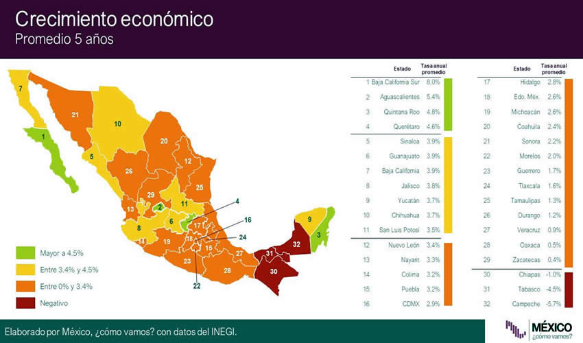 Durante el tercer trimestre de 2019, se crearon 236 por ciento más empleos formales en relación con su meta