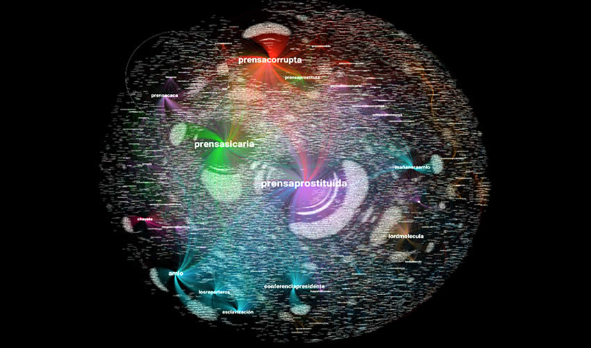 Signa_Lab ITESO publicó un informe en el que analiza los hashtags prensacorrupta, prensasicaria y prensaprostituida, que contienen insultos, ataques y amenazas a periodistas que han hecho preguntas críticas sobre las estrategias presidenciales en las lamadas “mañaneras”/Imagen: Cortesía
