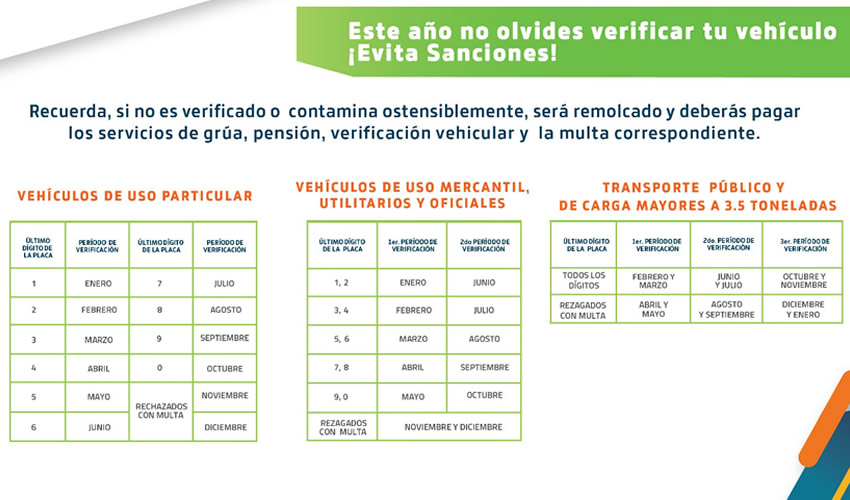 Es importante acudir a los Centros de Verificación Vehicular para asegurar que los vehículos no rebasan los límites máximos de contaminación establecidos