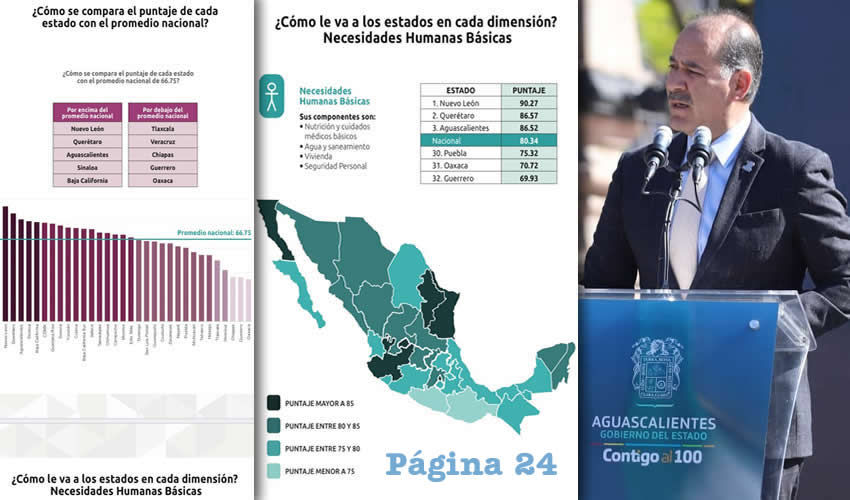El gobierno del estado trabaja para seguir generando bienestar y desarrollo en la entidad
