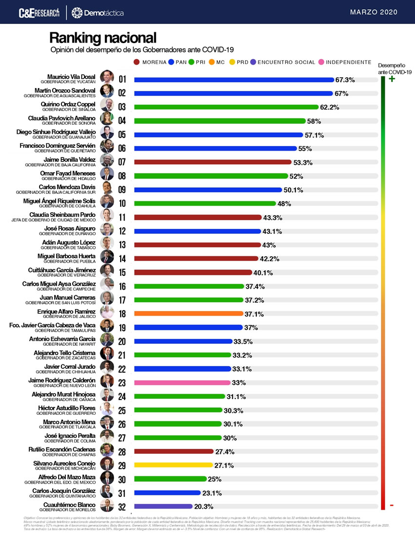 El ranking