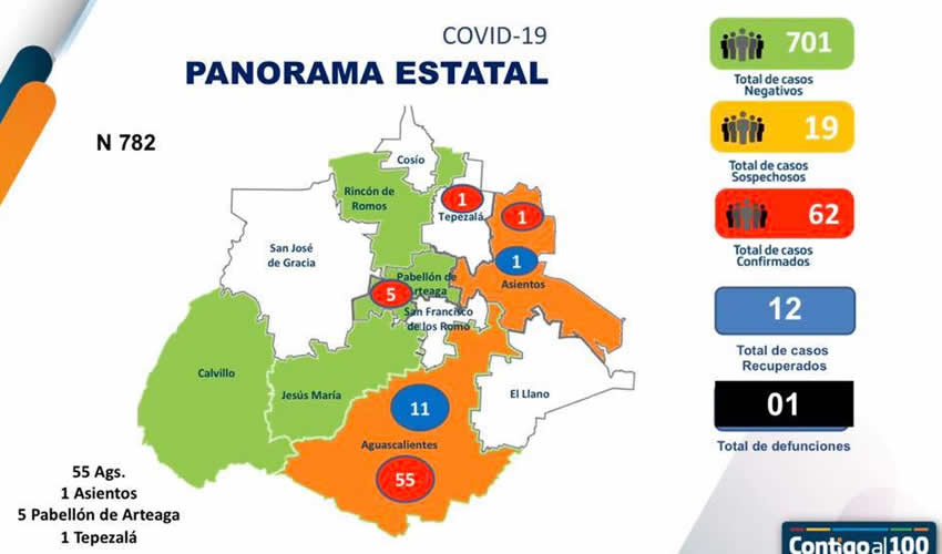La persona fallecida por Coronavirus fue un caso &ldquo;importado&rdquo; de Estados Unidos