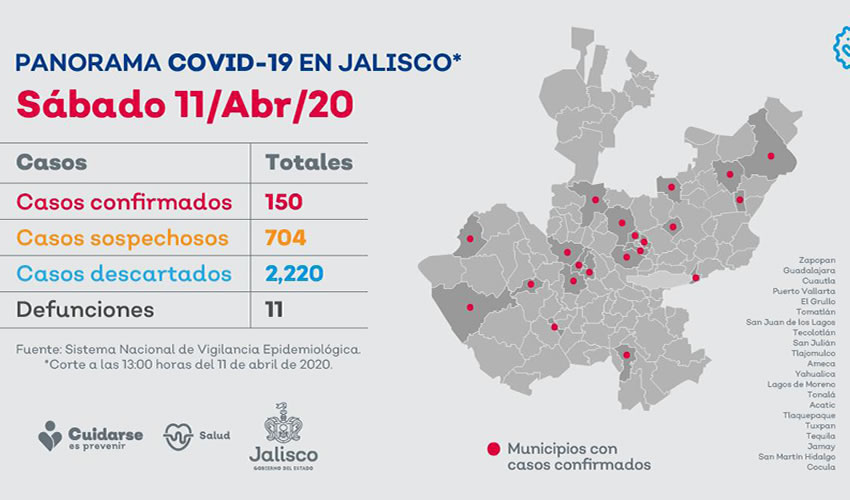 Hasta el corte de ayer, se reportó el deceso de una mujer de 84 años vecina de Guadalajara, además de un hombre de 58 años residente de California, EU, quien vino a Tequila para un funeral/Imagen: Cortesía
