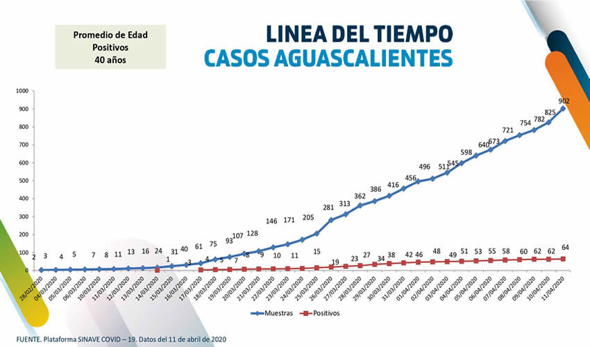 La diferencia de pacientes que han sido catalogados por su estado de salud como grave y muy grave es la respiraci&oacute;n asistida