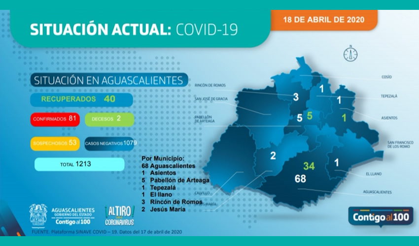 Aumentan casos de coronavirus en Rincón de Romos y Jesús María