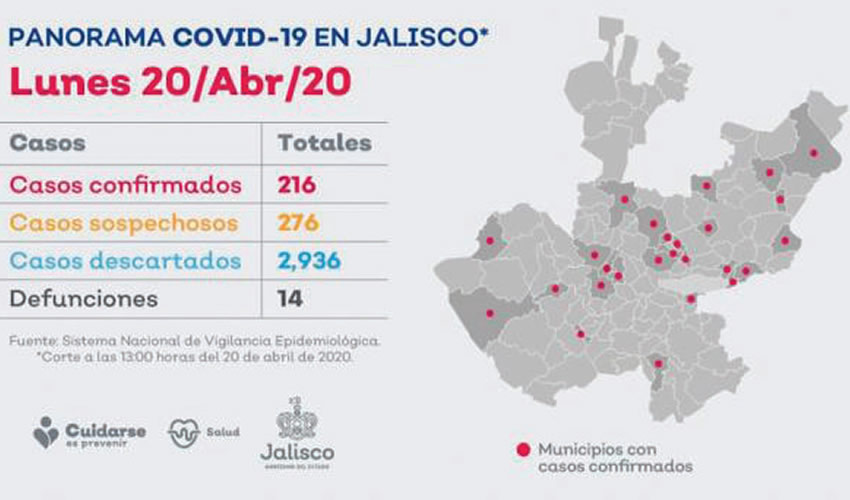 El fallecido era un hombre de 87 años con antecedentes de enfermedad pulmonar. Era residente de Tlajomulco de Zúñiga. De los casos nuevos, destaca que tres municipios registraron su primer caso/Imagen: Cortesía