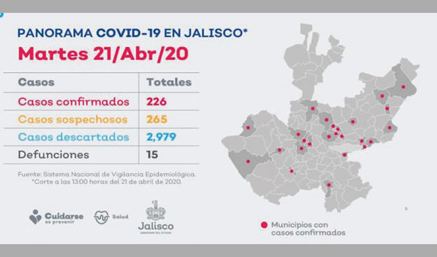 La mujer de 59 años que falleció por COVID-19 era originaria de Tomatlán. Además se informó de cinco nuevos casos al interior del penal de Puente Grande/Imagen: Cortesía