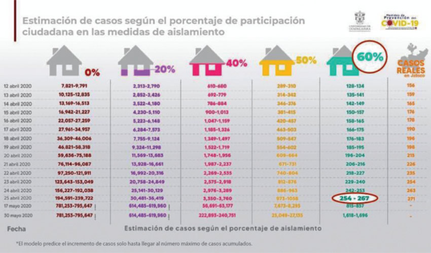 La gráfica que “muestra” el aumento de personas que se mantuvieron en casa/Imagen: Cortesía