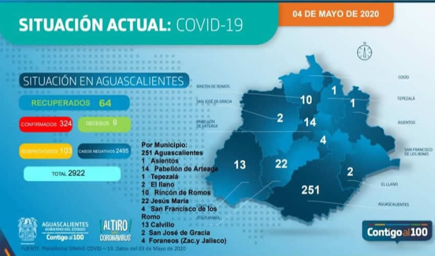 Aunque la tasa de letalidad en Aguascalientes se mantiene baja, es importante mantener las medidas sanitarias y el confinamiento en casa