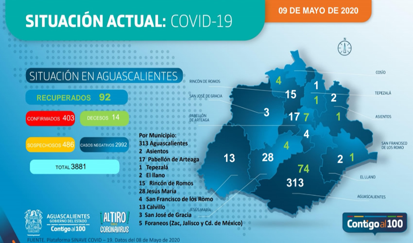 Van 14 muertos por COVID-19 en Aguascalientes