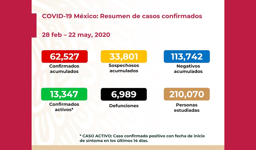 Resumen de casos confirmados