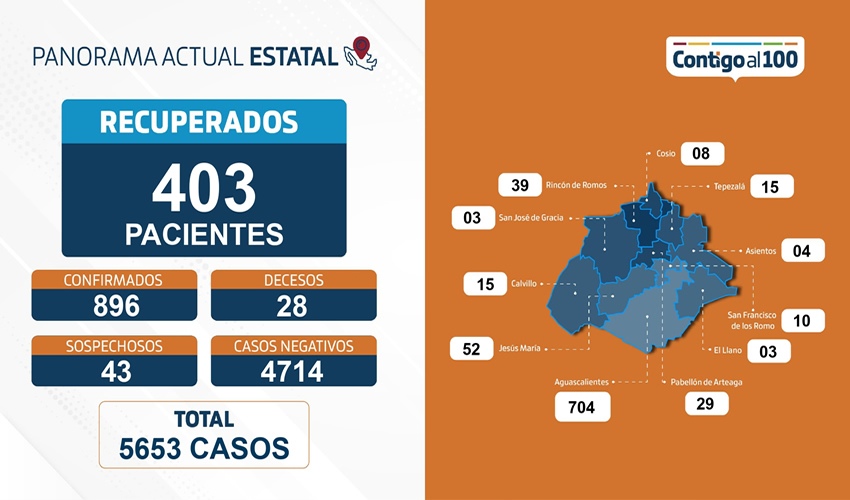 La Secretar&iacute;a de Salud reporta a 11 personas con un estado de salud muy grave, de los cuales, nueve son atendidos por el Seguro Social y dos por el ISSEA
