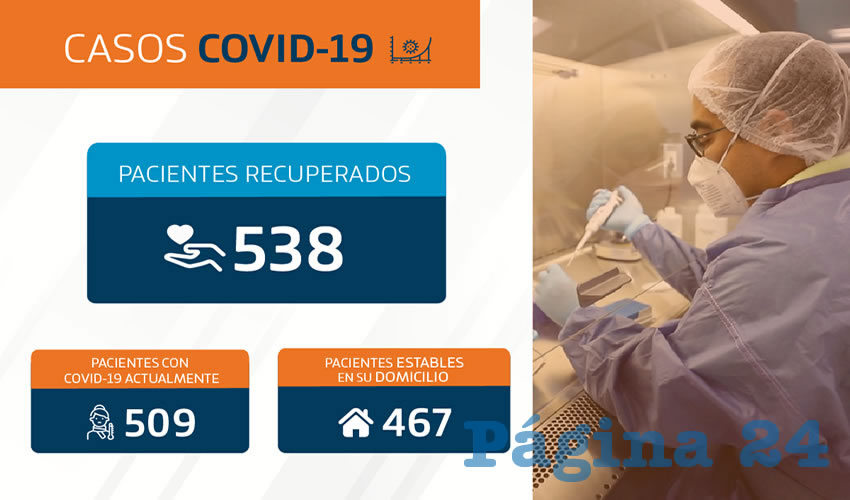 La entidad contin&uacute;a con el &iacute;ndice de letalidad m&aacute;s bajo de todo el pa&iacute;s, con 3.1 por ciento; y con una ocupaci&oacute;n hospitalaria m&iacute;nima