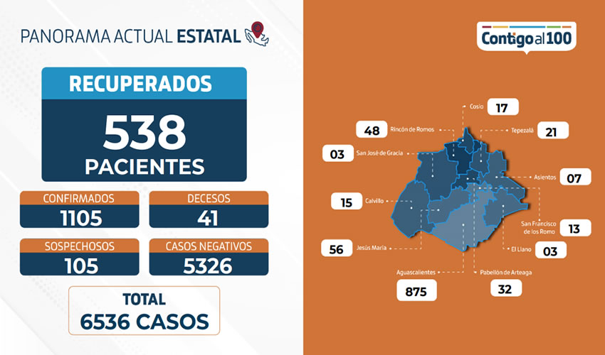 Los &uacute;ltimos cuatro decesos corresponden a tres hombres de 69, 63 y 71 a&ntilde;os respectivamente; as&iacute; como a una mujer de 56 a&ntilde;os de edad.