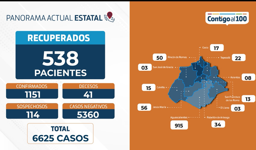 Se han estudiado a 6 mil 625 personas, 114 se mantienen en investigaci&oacute;n y han resultado negativas un total de 5 mil 360