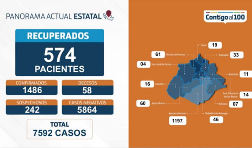 Los decesos que se suman al total corresponden a cuatro hombres y tres mujeres