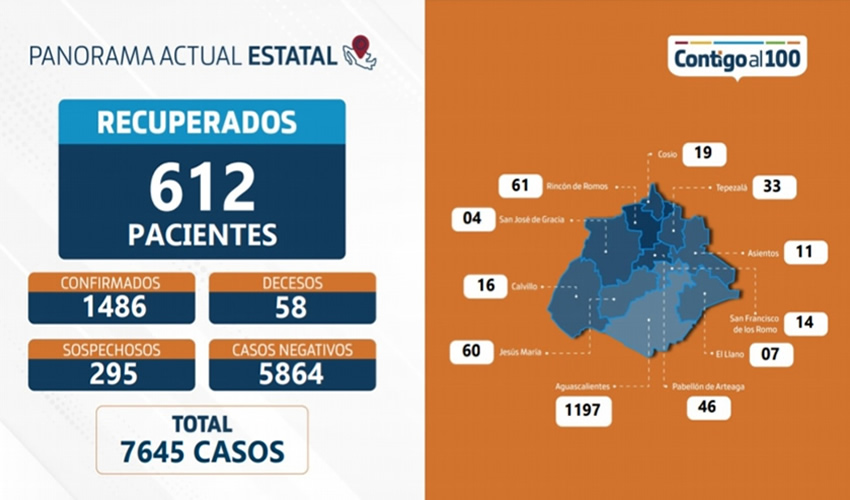 Los resultados de los nuevos positivos se darán a conocer a través del informe diario emitido por el ISSEA