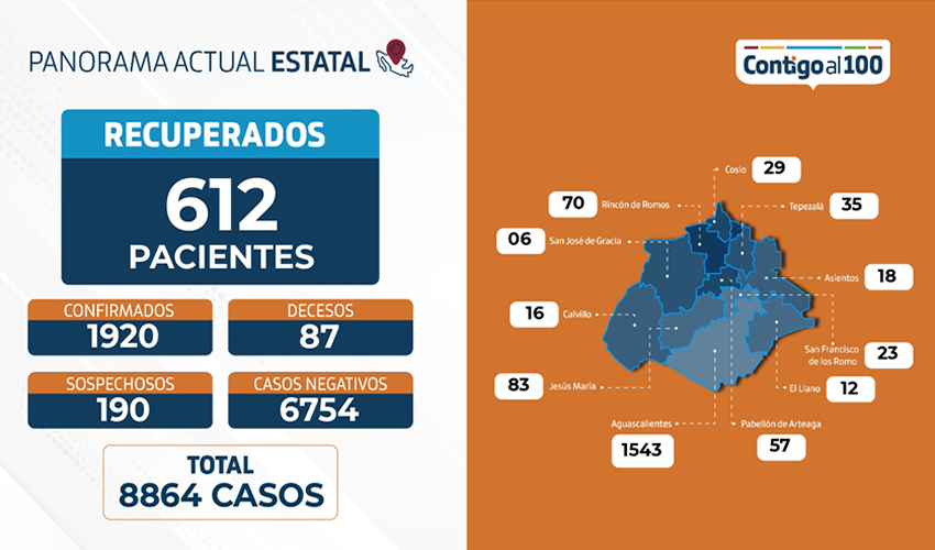 Actualmente 457 personas se encuentran en cuarentena