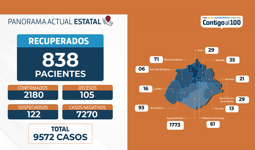 El total de pacientes activos de la enfermedad es de 489, de los cuales el 47 por ciento son hombres y el 53 por ciento mujeres
