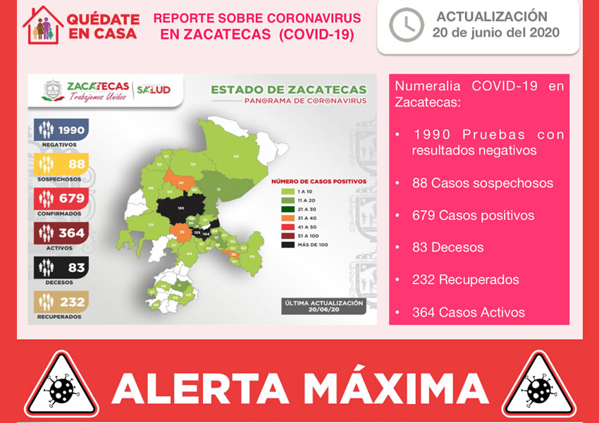Este día, el Sector Salud estatal registró el deceso de otros cuatro pacientes en el territorio zacatecano