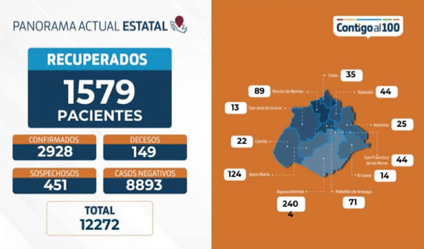 Se reitera a la ciudadanía que en estos momentos es fundamental el acatar las medidas de higiene y cuidado personal