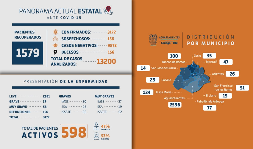 El titular del ISSEA apuntó que la participación ciudadana es pieza clave en el control de la curva de contagios y decesos