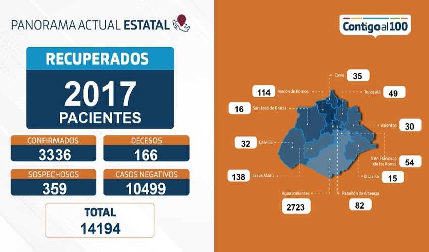 Tras la aplicación de la prueba PCR, dieron negativo a este patógeno 33 personas más