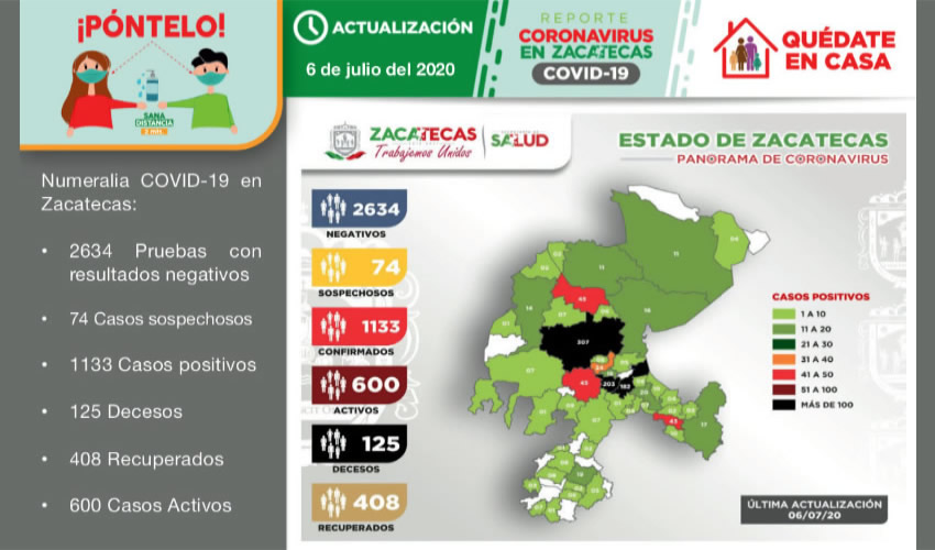 En total, 125 personas han perdido la vida a causa de la actual pandemia del nuevo coronavirus