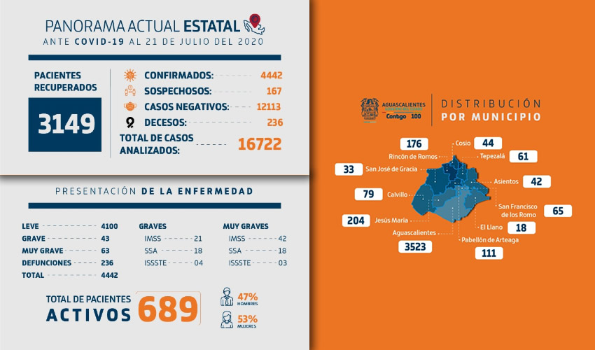 La Secretaría de Salud informa lamentablemente sobre cuatro nuevos decesos