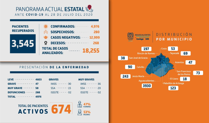  Se reitera a la ciudadan&iacute;a la importancia de la responsabilidad conjunta para frenar esta pandemia; el uso de cubrebocas es una medida fundamental