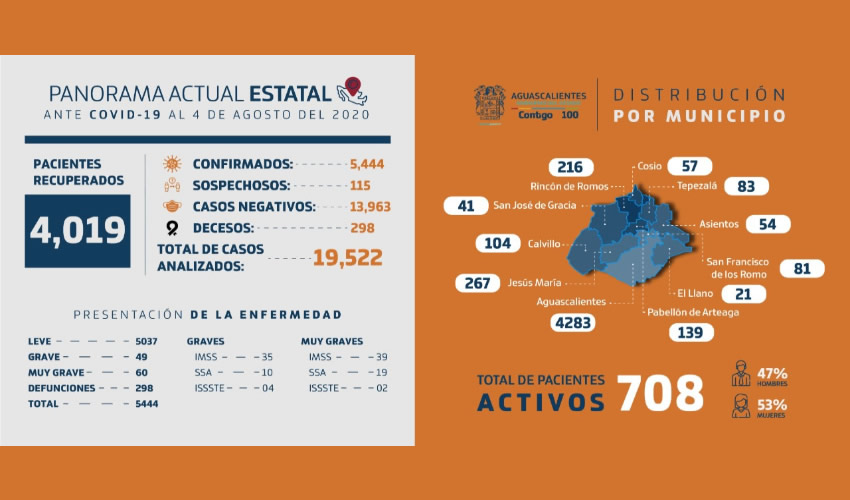 En la última jornada ocurrieron tres fallecimientos más correspondientes a un hombre de 80 años y dos mujeres de 79 y 74 años