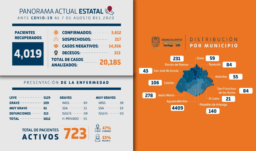 723 personas están en su periodo de cuarentena