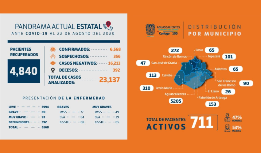 Nuevamente el sector salud hace un llama&shy;do a la poblaci&oacute;n a tomar las medidas sani&shy;tarias correspondientes para hacer frente a la pandemia, ya que el apoyo de la sociedad es necesario para combatir al COVID-19