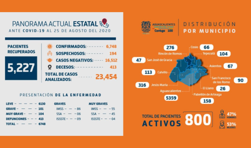 Se realiz&oacute; una nueva ampliaci&oacute;n de 20 camas m&aacute;s de terapia intensiva en el Hospital Miguel Hidalgo
