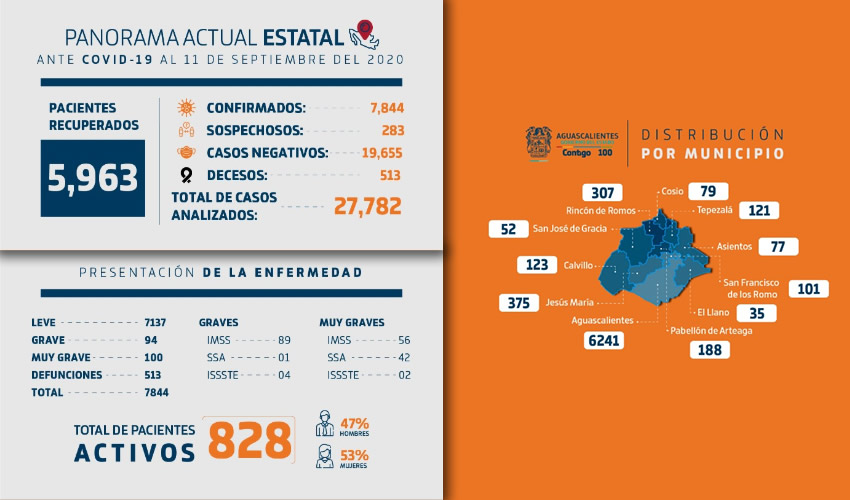 Es importante insistir en el fomento de las medidas de prevenci&oacute;n, principalmente para proteger la salud de las personas vulnerables