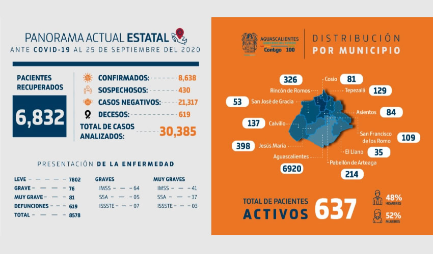 El proyecto de monitoreo vía zoom a pacientes, ha sido tan exitoso que incluso se ha dado atención a personas de otros estados de la república