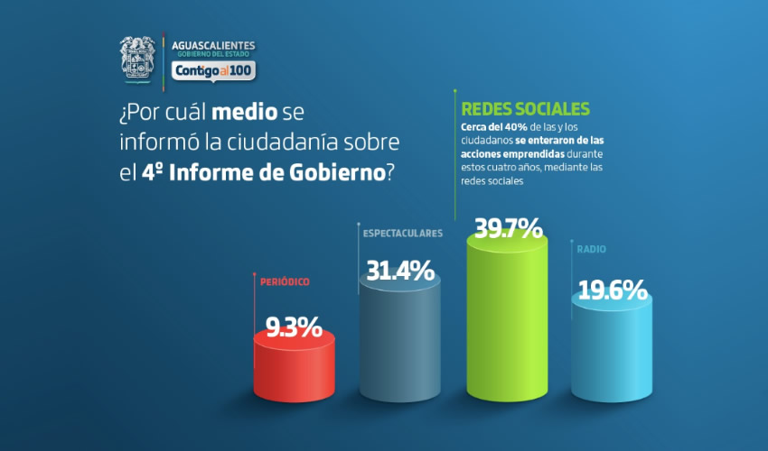 Se analiz&oacute; una muestra representativa de mil personas de 20 a m&aacute;s de 60 a&ntilde;os, de toda la entidad
