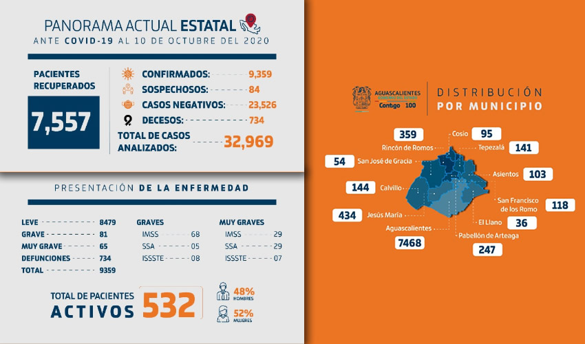 Se hace un llamado a la ciudadan&iacute;a a procurar una vida saludable, ya que siguen predominando la hipertensi&oacute;n, la diabetes y la obesidad como enfermedades que pueden agravar los s&iacute;ntomas del COVID-19