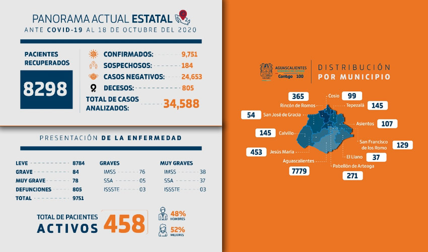 Se recuerda a la ciudadan&iacute;a la importancia de sujetarse a las medidas rigurosas de sanidad; higiene personal, uso de cubrebocas y gel antibacterial 