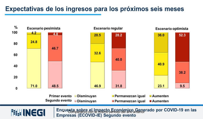 Serias afectaciones para las empresas del pa&iacute;s