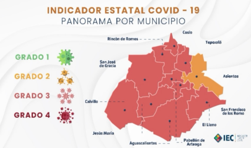 Se reportaron 12 mil 774 casos confirmados a COVID-19, 10 mil 347 pacientes recuperados y 1 mil 316 fallecimientos a causa de este virus. El estado de Aguascalientes se aproxima a las 50 mil pruebas aplicadas.