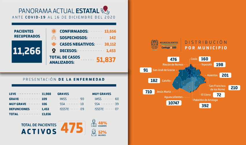 Informe Técnico de COVID-19  en Estado de Aguascalientes