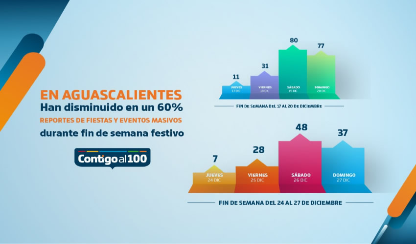 La Coordinaci&oacute;n de Comunicaci&oacute;n Social se seguir&aacute; insistiendo en la responsabilidad ciudadana para poder frenar las acciones que vulneran la seguridad de la salud en estos tiempos de pandemia