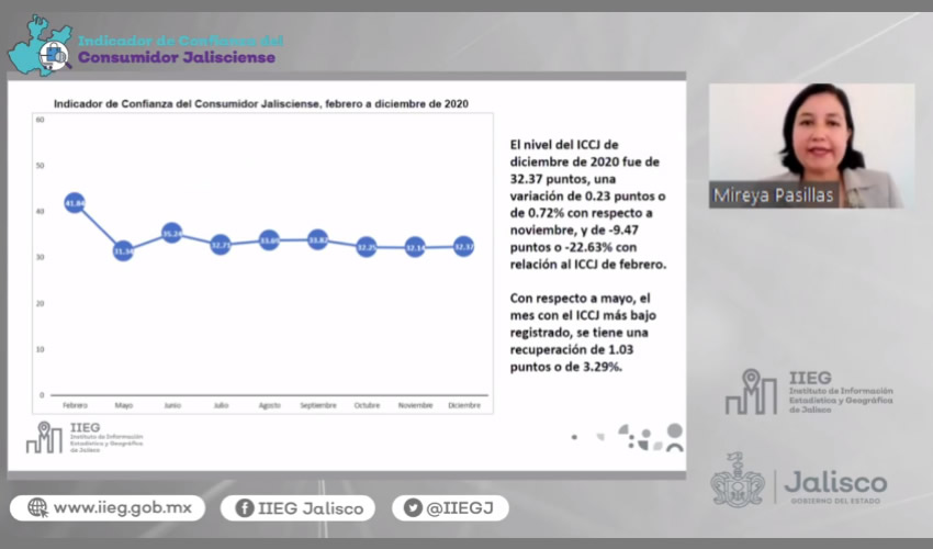 El Instituto de Información Estadística y Geográfica del Estado de Jalisco (IIEG) presentó los resultados del Indicador de Confianza del Consumidor Jalisciense en diciembre de 2020/Gráfico: Cortesía