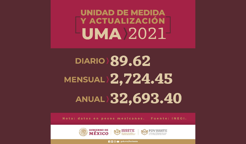 Actualización del valor de la UMA