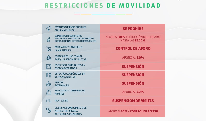 Restricciones de movilidad
